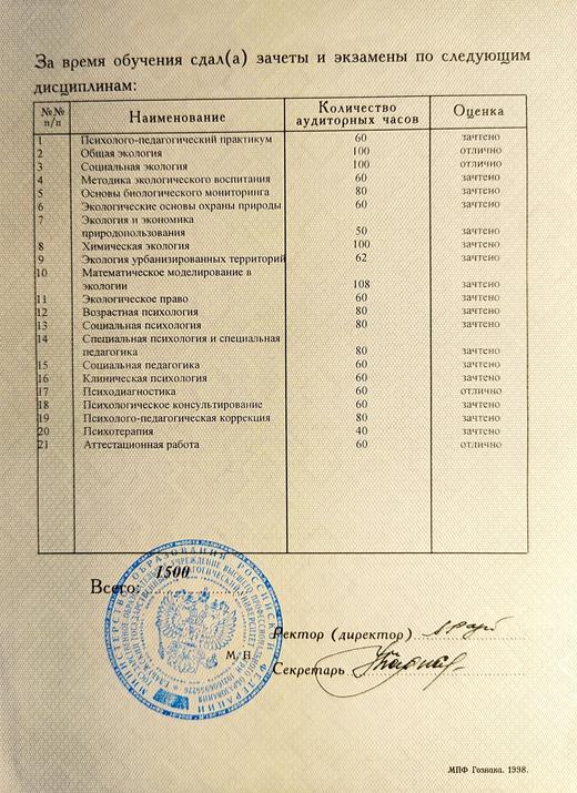 Приложение 2 к диплому ЕГПУ